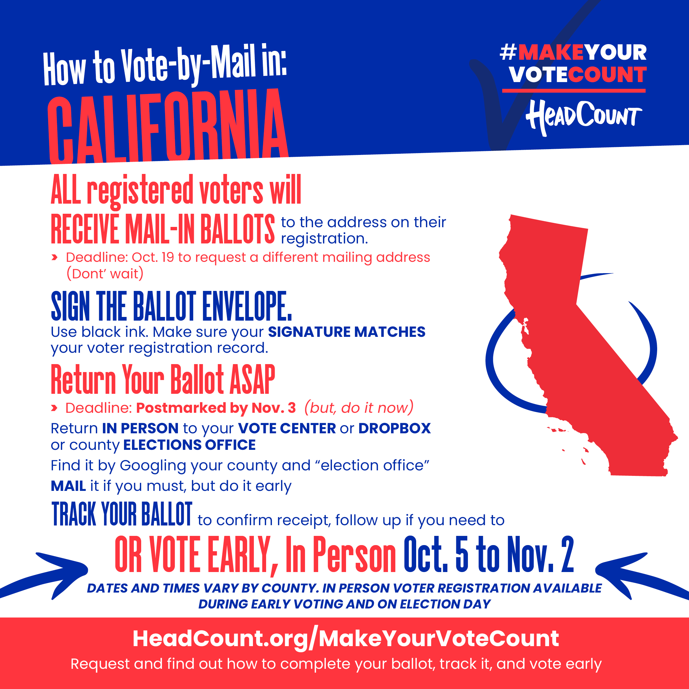 Voting In California 2025 Elwira Gayleen